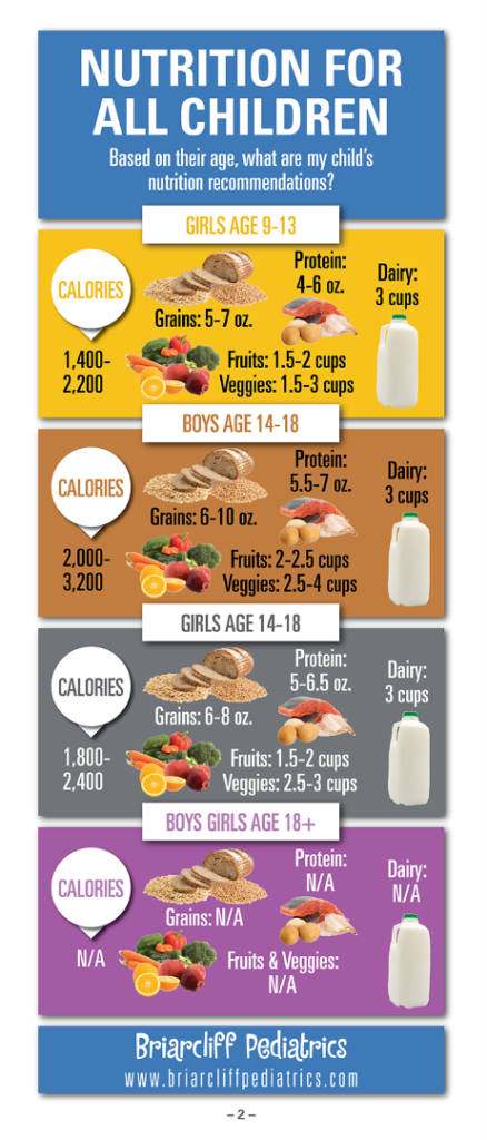 nutritional-recommendations-for-children-of-different-ages-genders